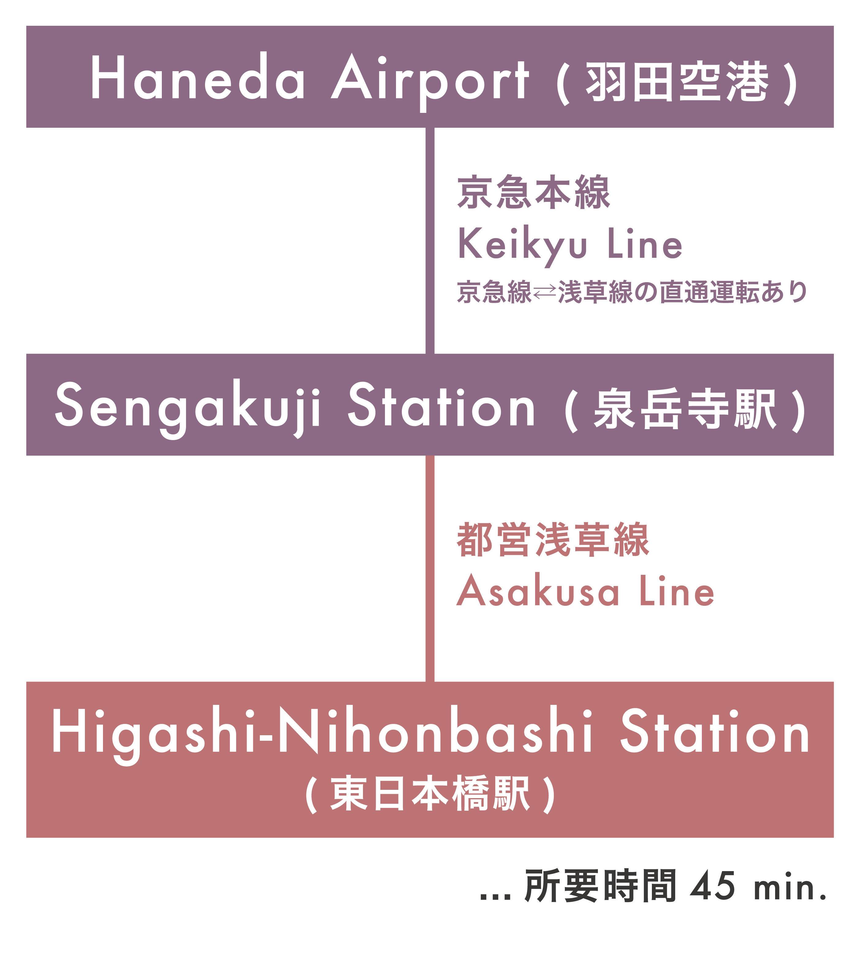 経路図