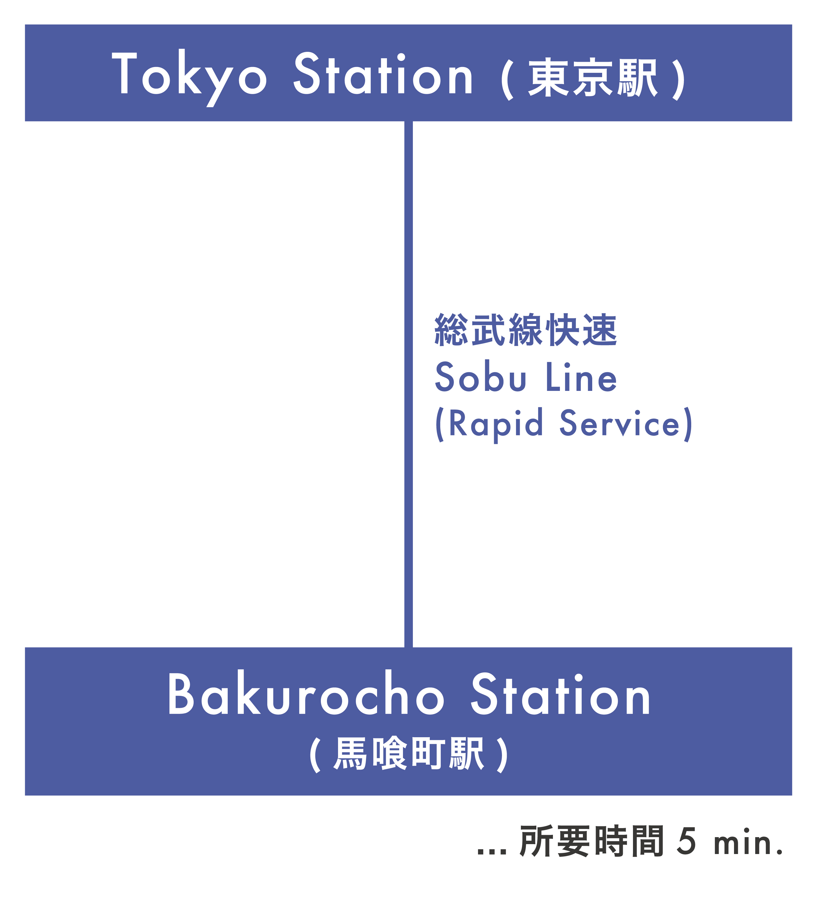 経路図