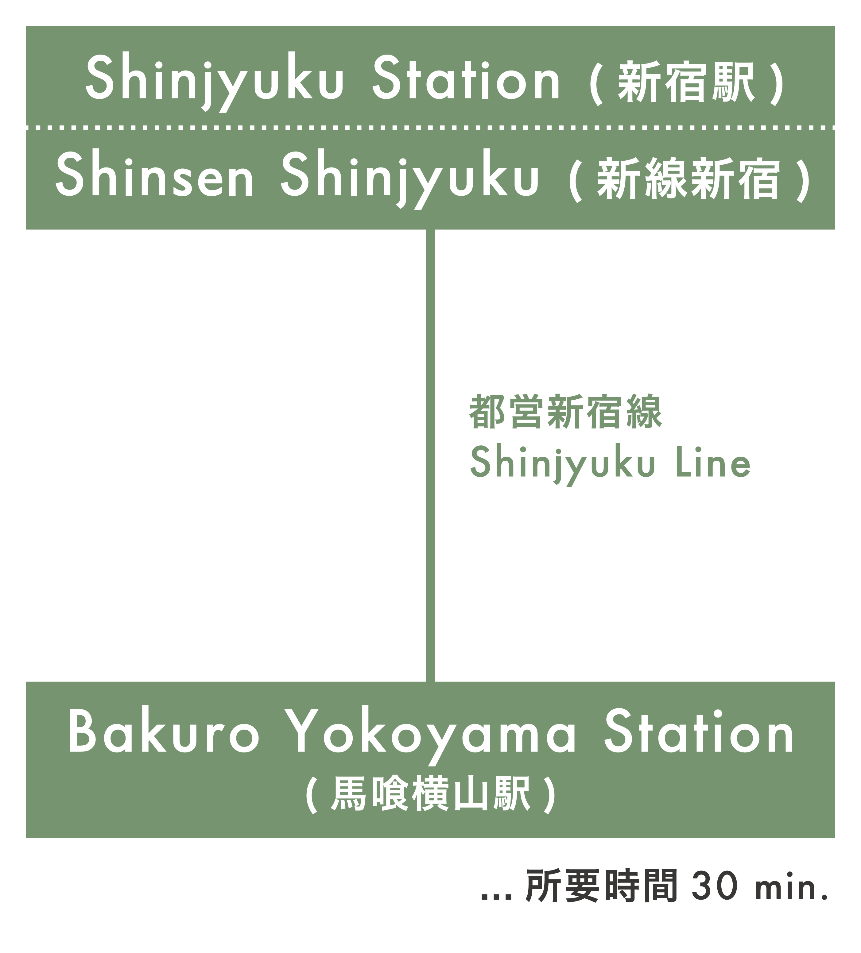 経路図